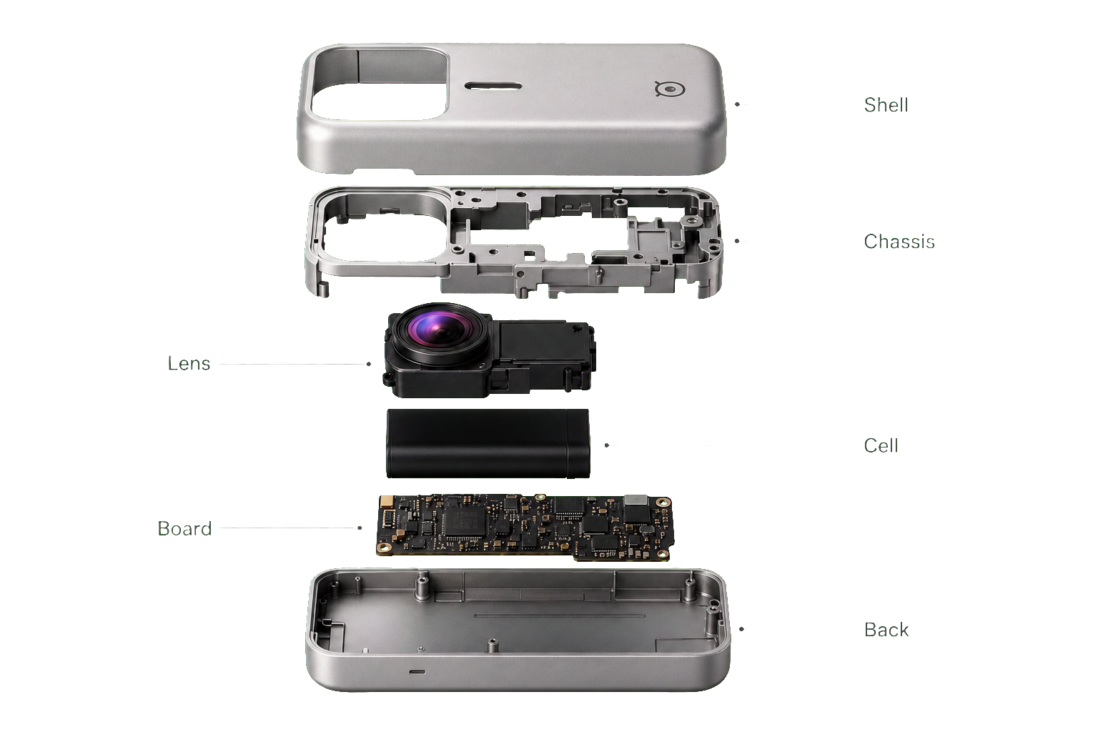 meca exploded layers